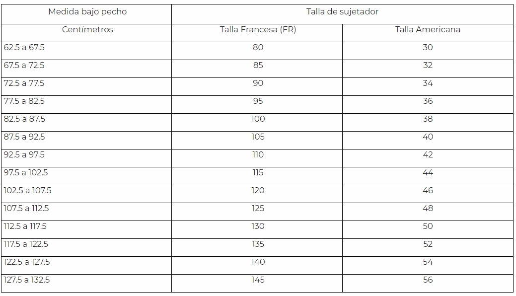 taula d'equivalències amb les talles de sostenidors