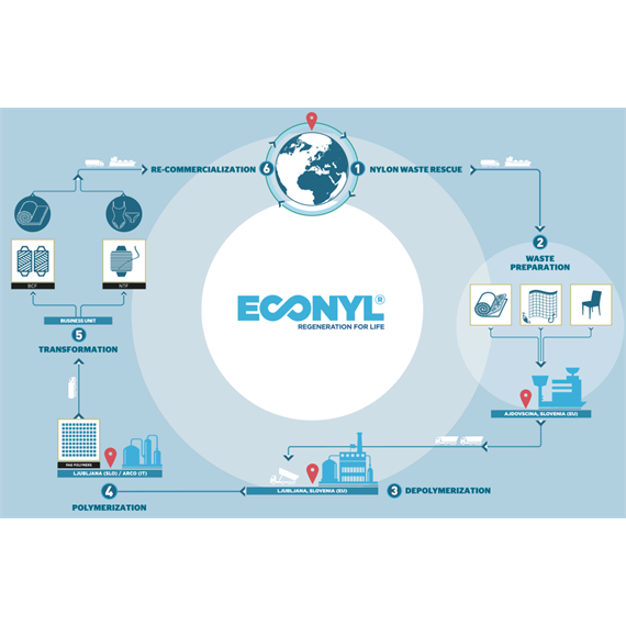 biquinis i banyadors ECO